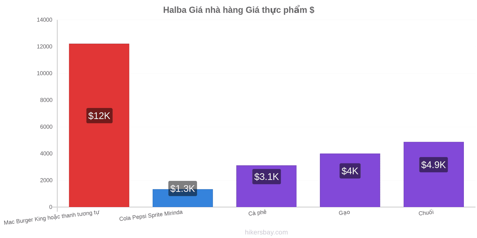 Halba thay đổi giá cả hikersbay.com