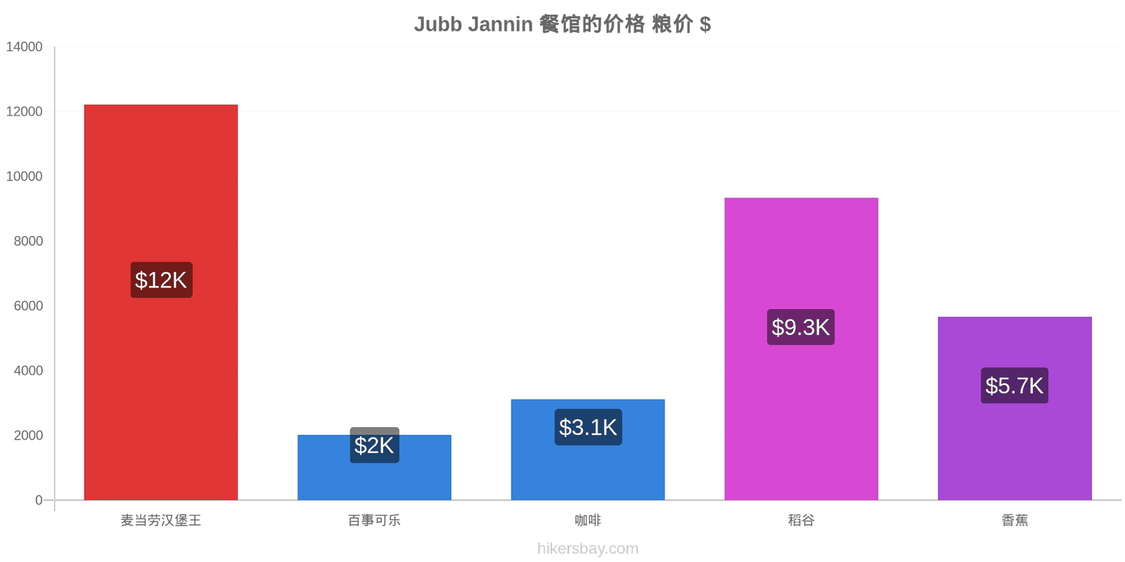 Jubb Jannin 价格变动 hikersbay.com