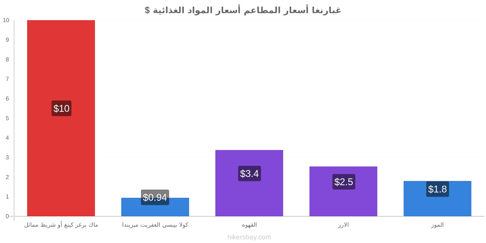 غبارنغا تغييرات الأسعار hikersbay.com