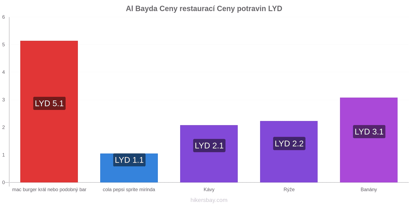 Al Bayda změny cen hikersbay.com