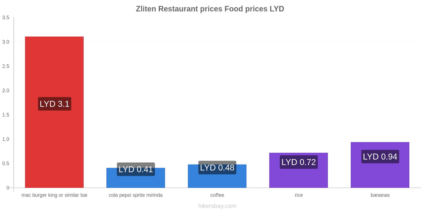 Zliten price changes hikersbay.com