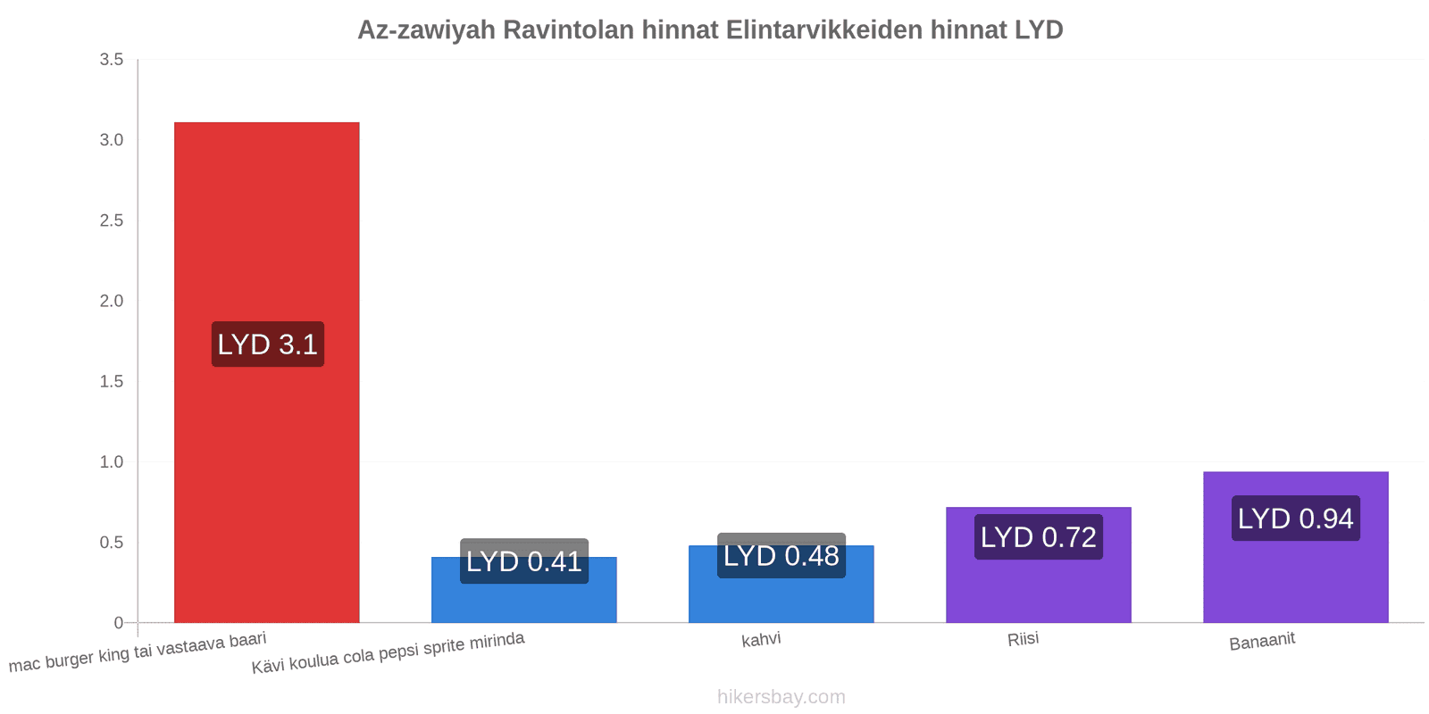 Az-zawiyah hintojen muutokset hikersbay.com