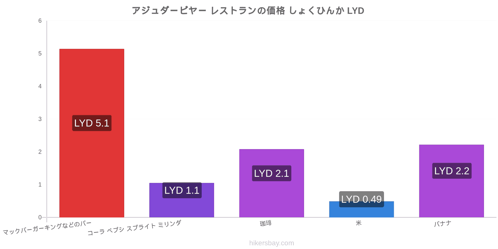 アジュダービヤー 価格の変更 hikersbay.com