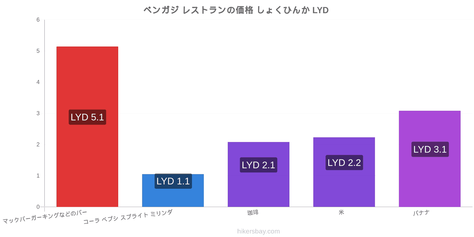 ベンガジ 価格の変更 hikersbay.com