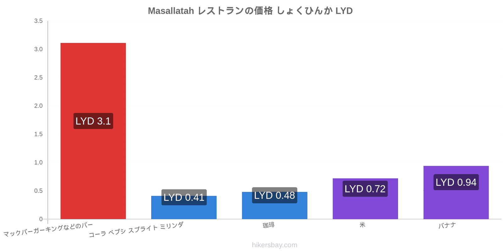 Masallatah 価格の変更 hikersbay.com