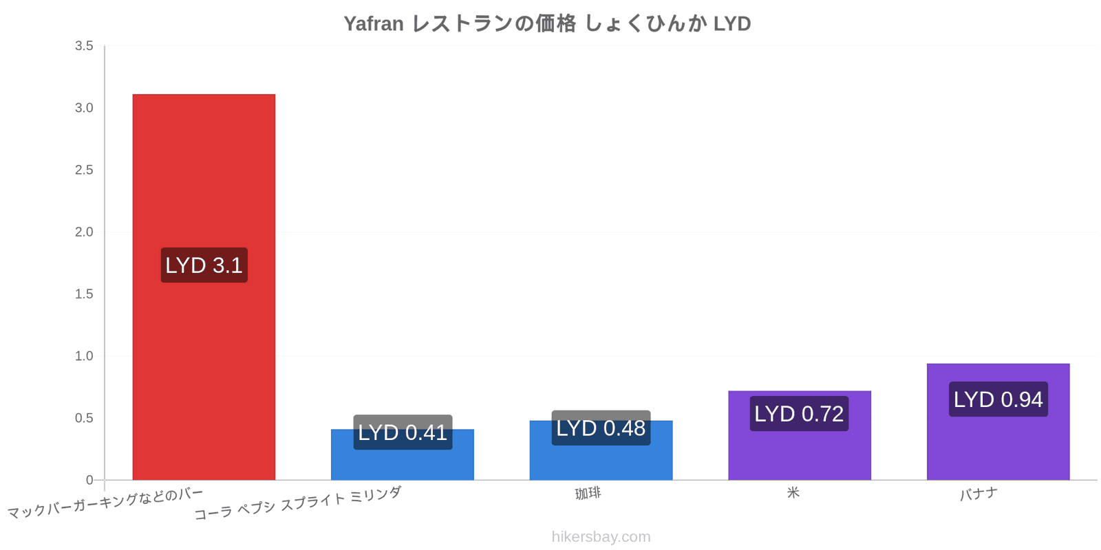 Yafran 価格の変更 hikersbay.com