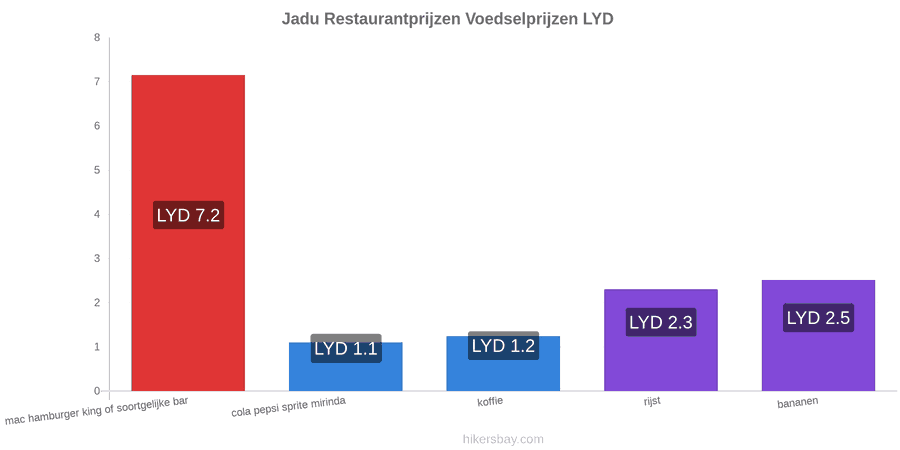Jadu prijswijzigingen hikersbay.com