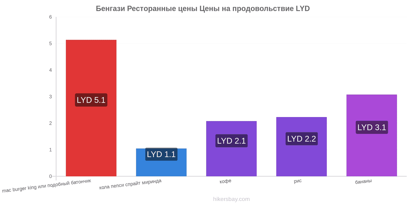 Бенгази изменения цен hikersbay.com