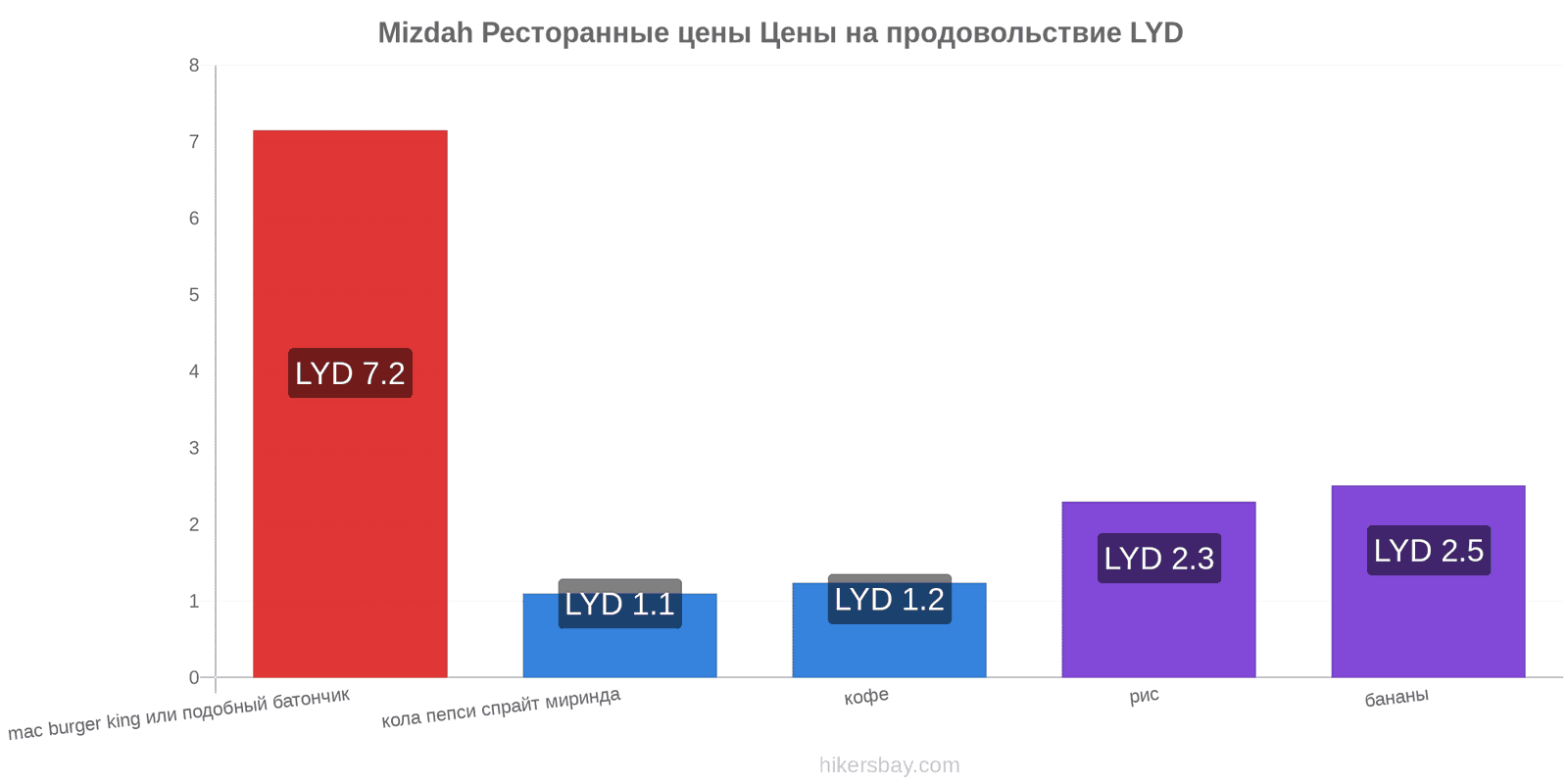 Mizdah изменения цен hikersbay.com