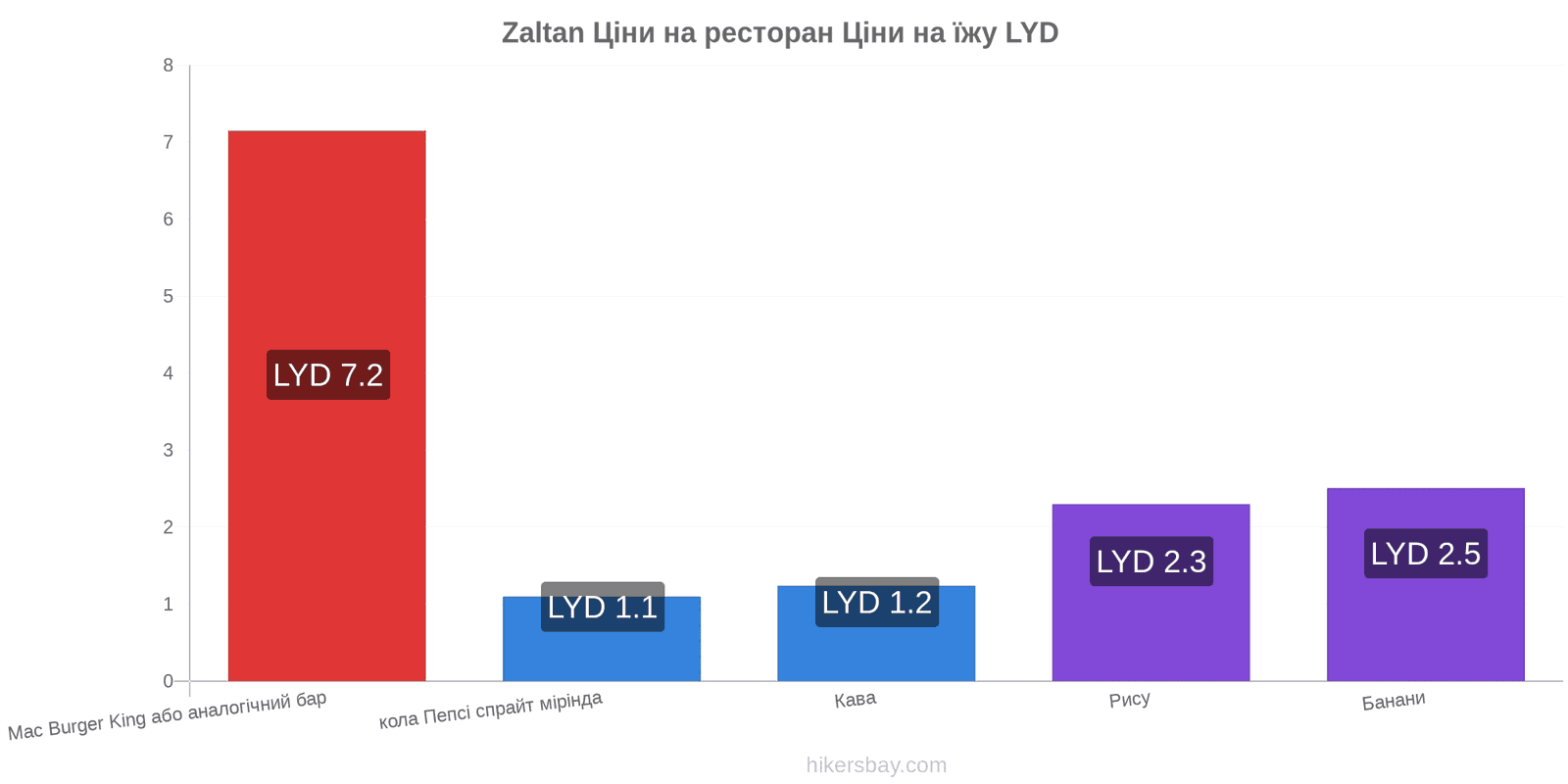 Zaltan зміни цін hikersbay.com