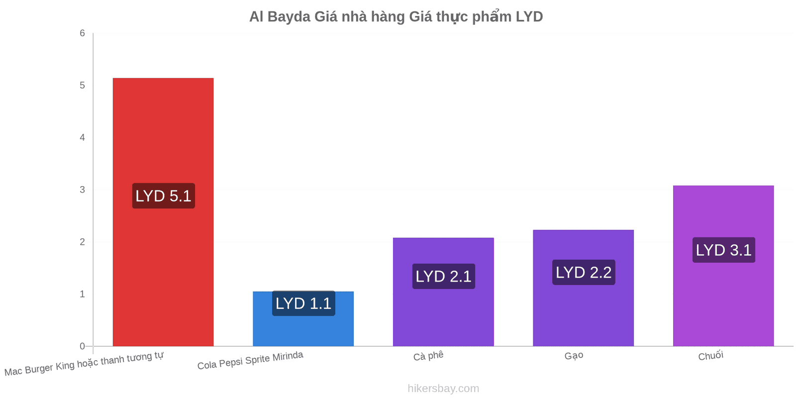 Al Bayda thay đổi giá cả hikersbay.com