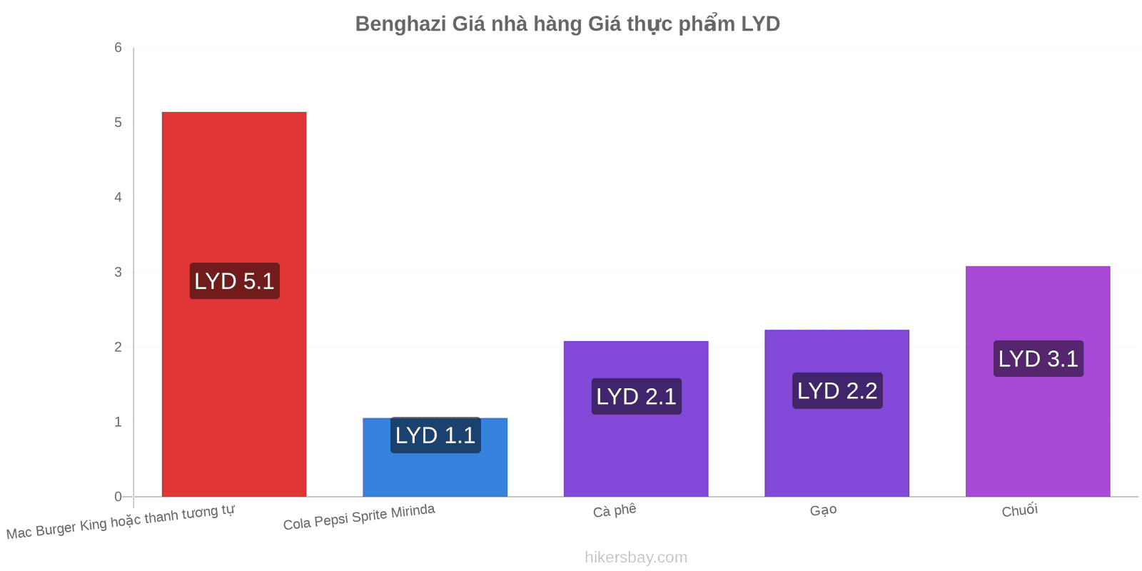 Benghazi thay đổi giá cả hikersbay.com