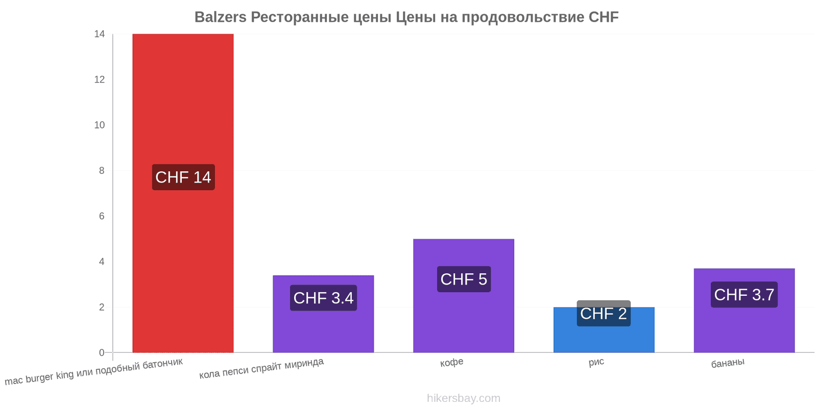 Balzers изменения цен hikersbay.com