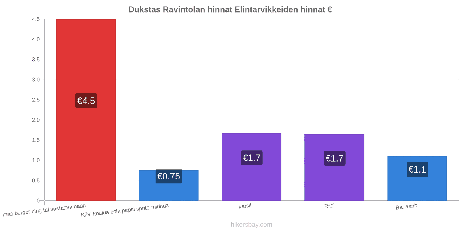 Dukstas hintojen muutokset hikersbay.com