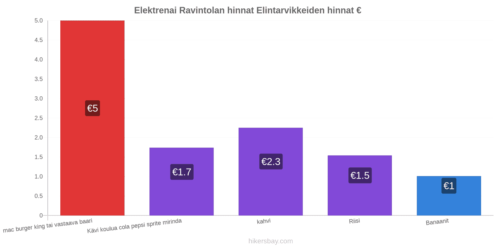 Elektrenai hintojen muutokset hikersbay.com