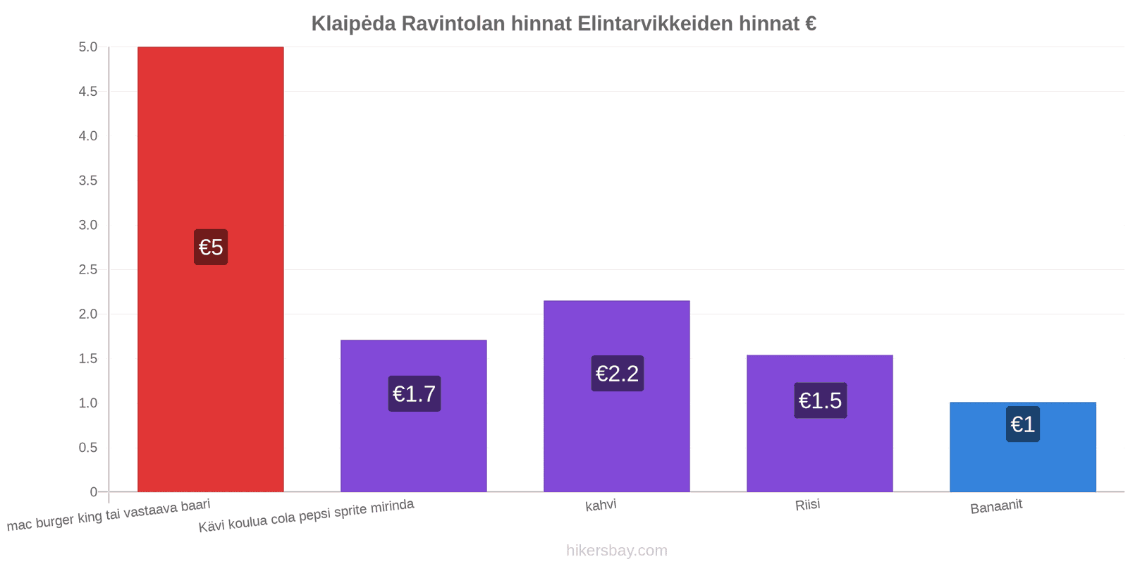 Klaipėda hintojen muutokset hikersbay.com