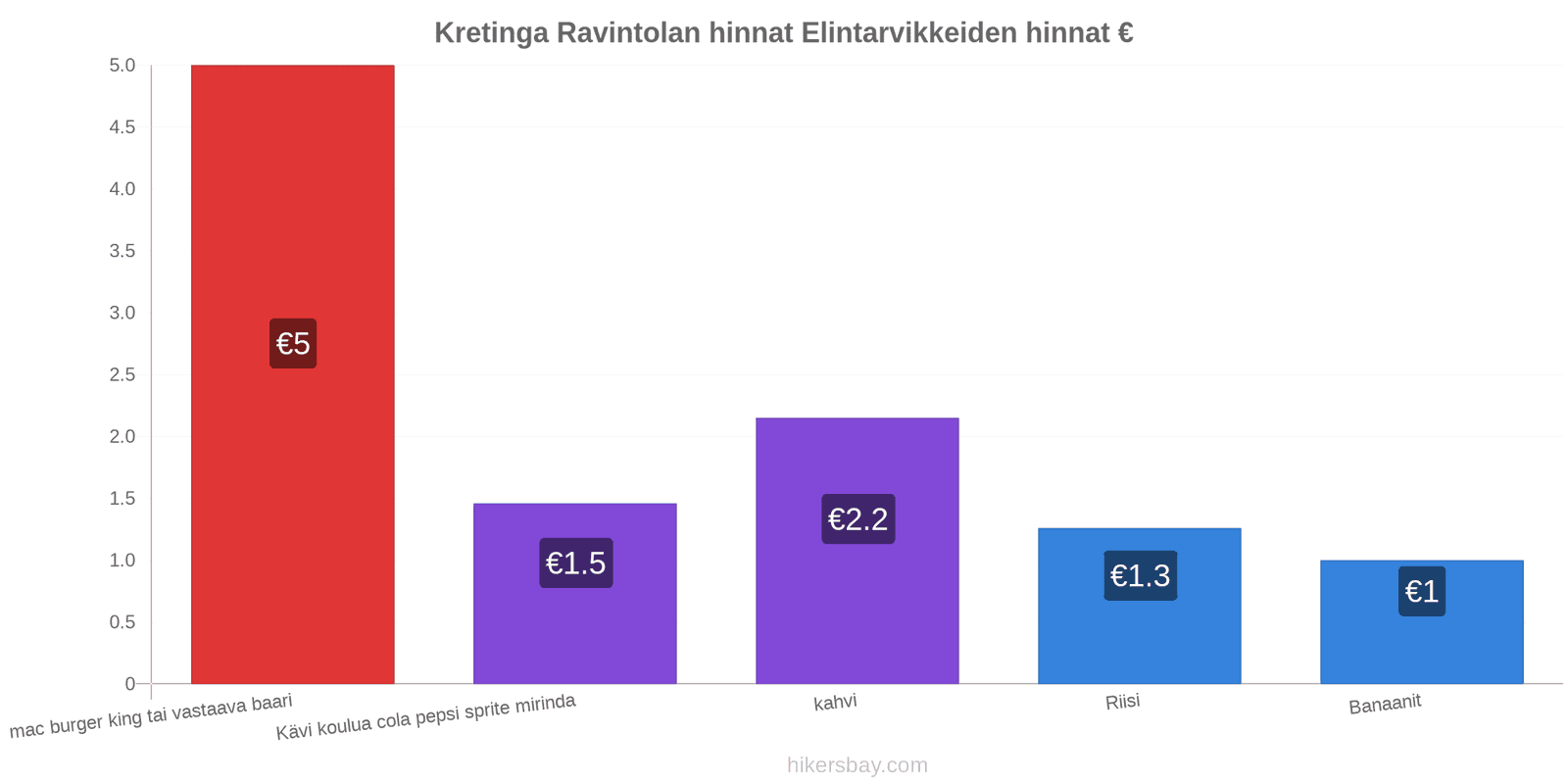 Kretinga hintojen muutokset hikersbay.com