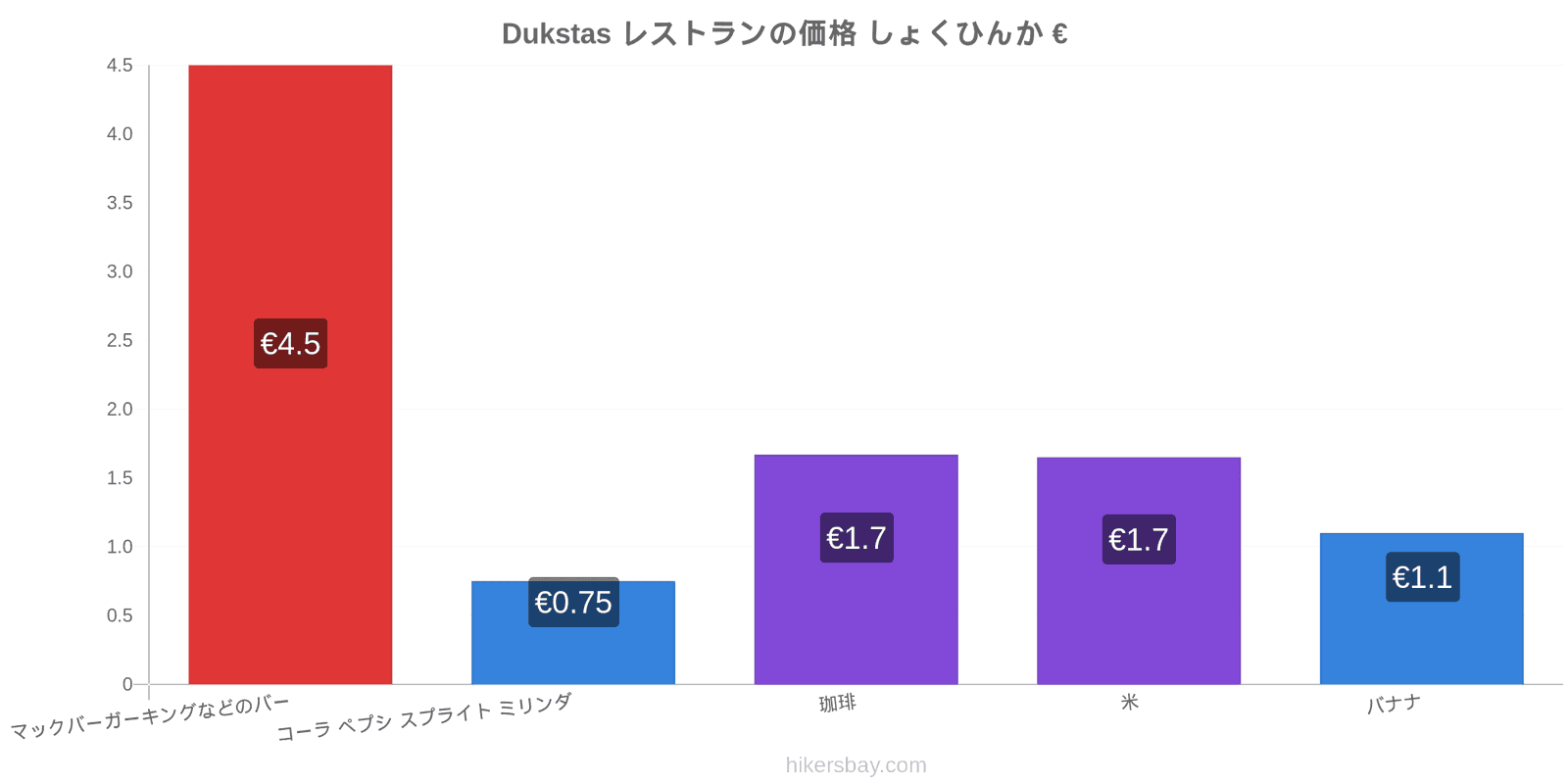 Dukstas 価格の変更 hikersbay.com