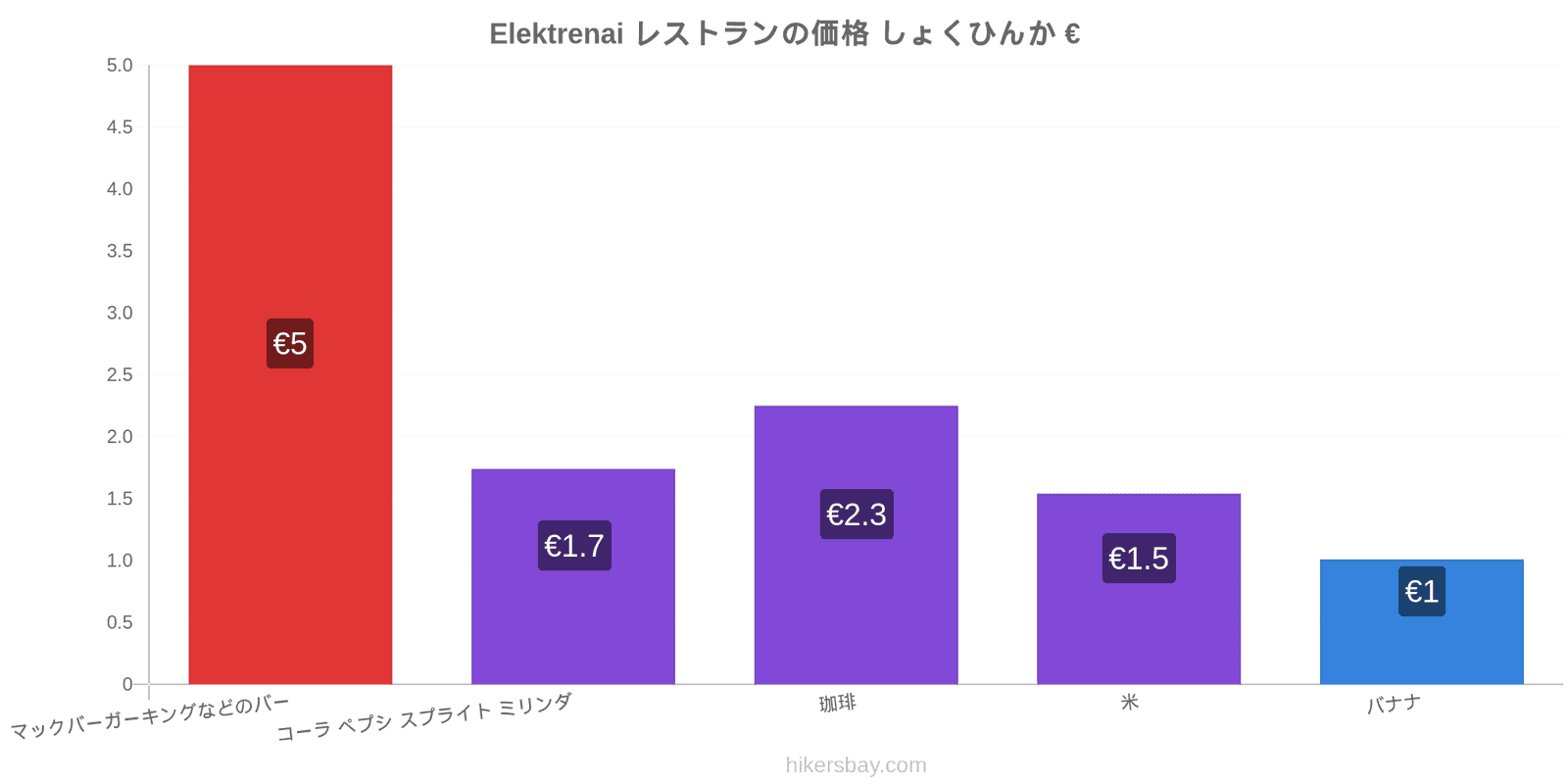 Elektrenai 価格の変更 hikersbay.com