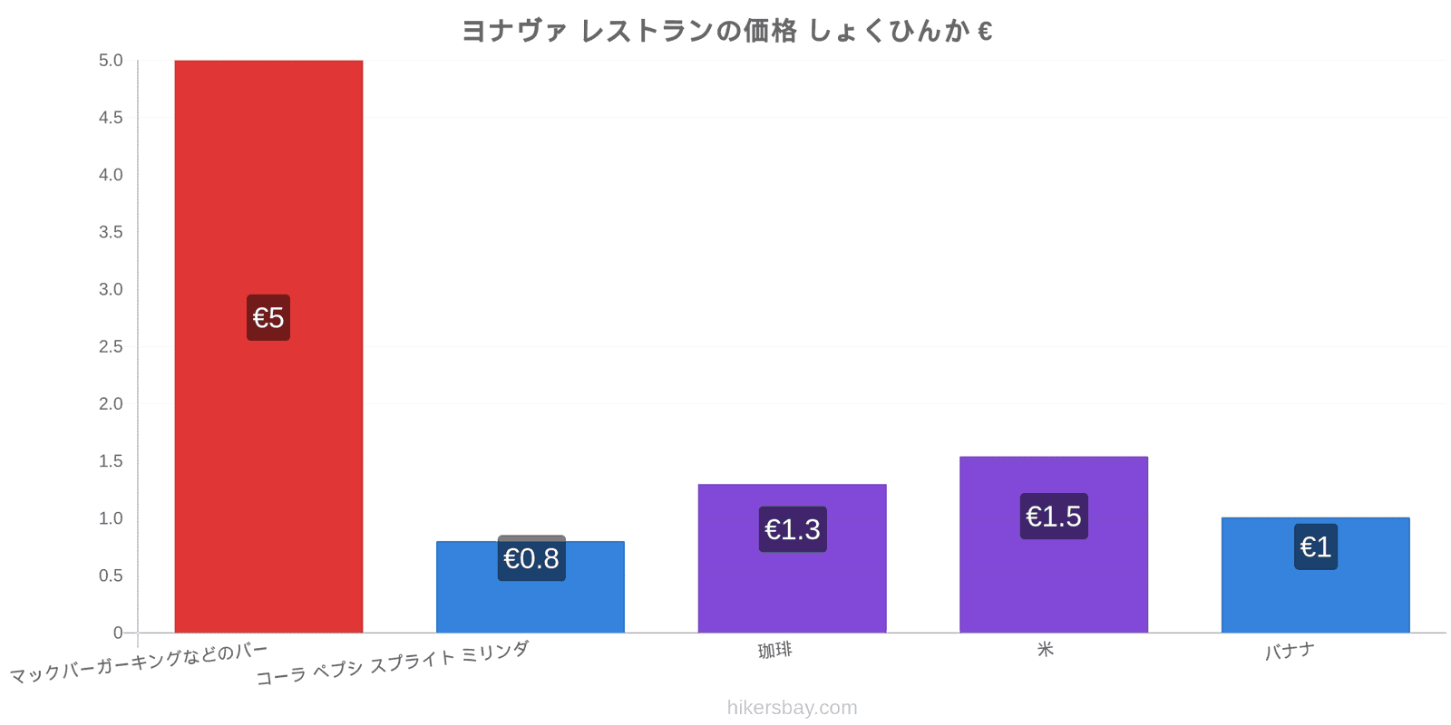 ヨナヴァ 価格の変更 hikersbay.com