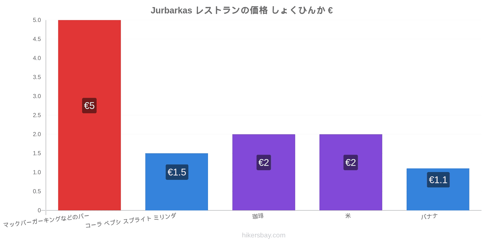 Jurbarkas 価格の変更 hikersbay.com