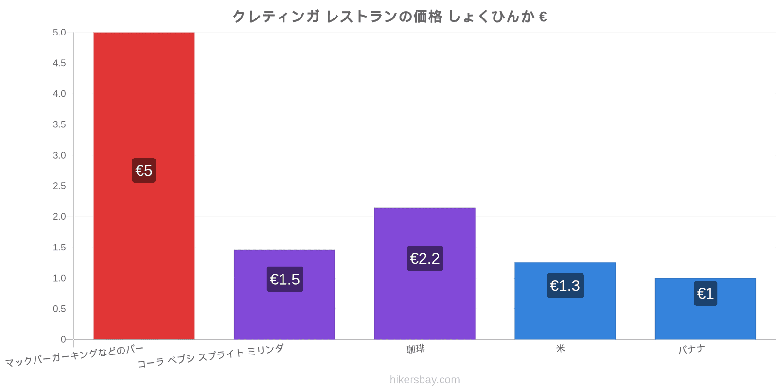 クレティンガ 価格の変更 hikersbay.com