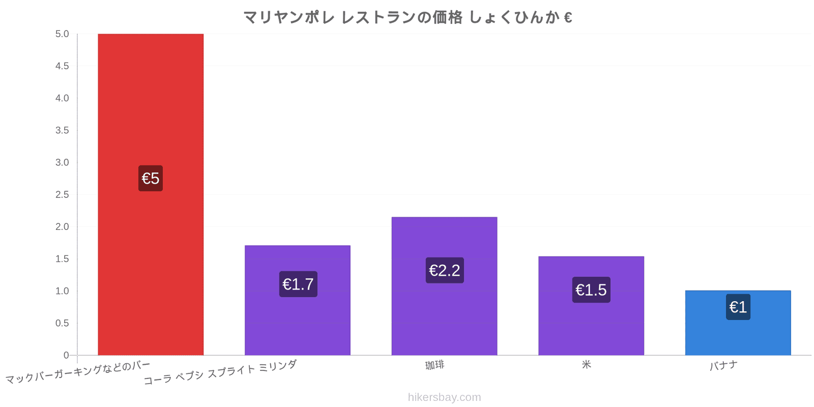 マリヤンポレ 価格の変更 hikersbay.com