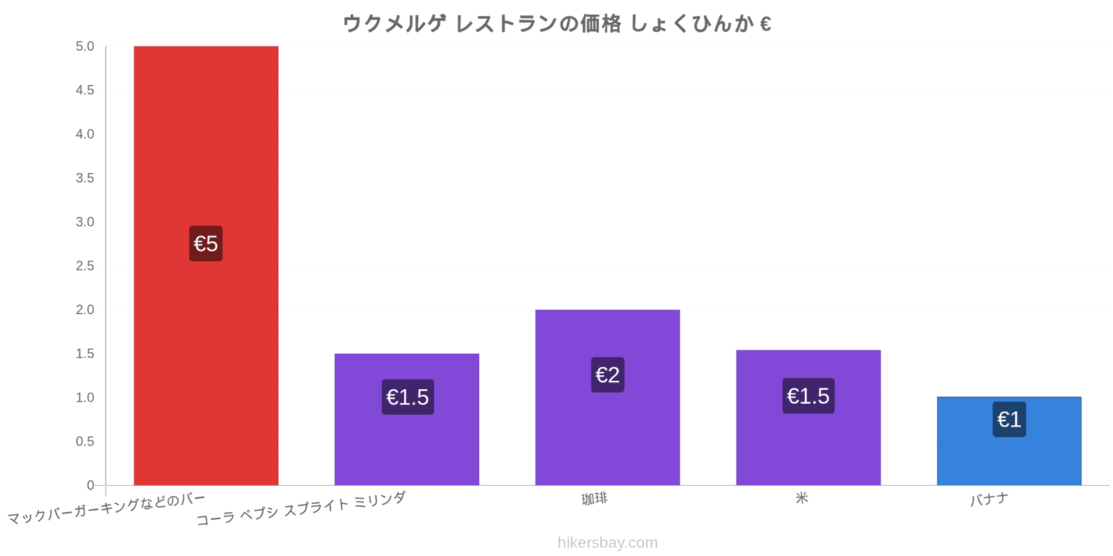 ウクメルゲ 価格の変更 hikersbay.com