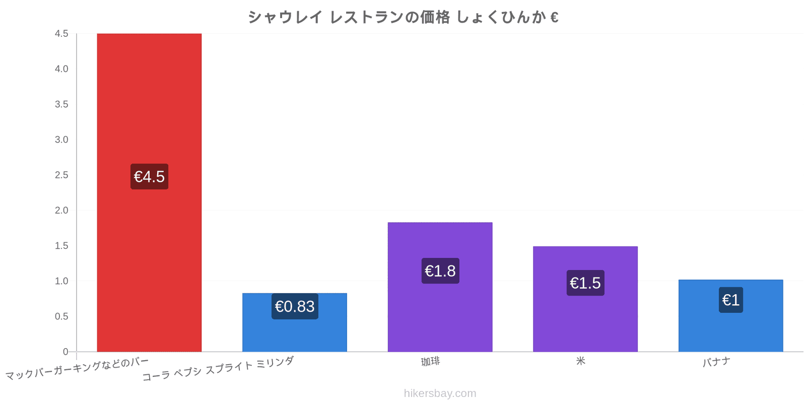 シャウレイ 価格の変更 hikersbay.com