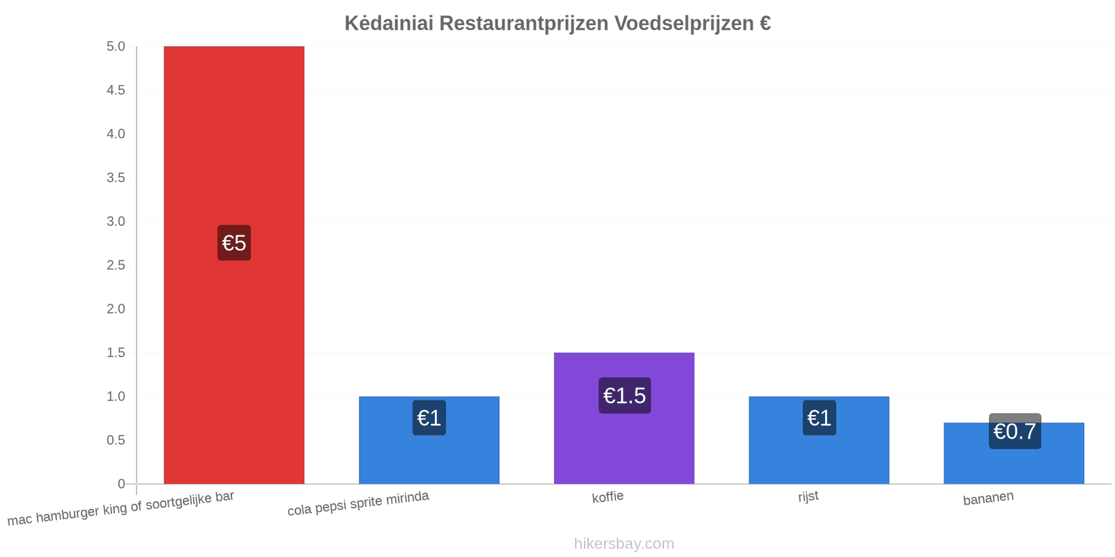 Kėdainiai prijswijzigingen hikersbay.com