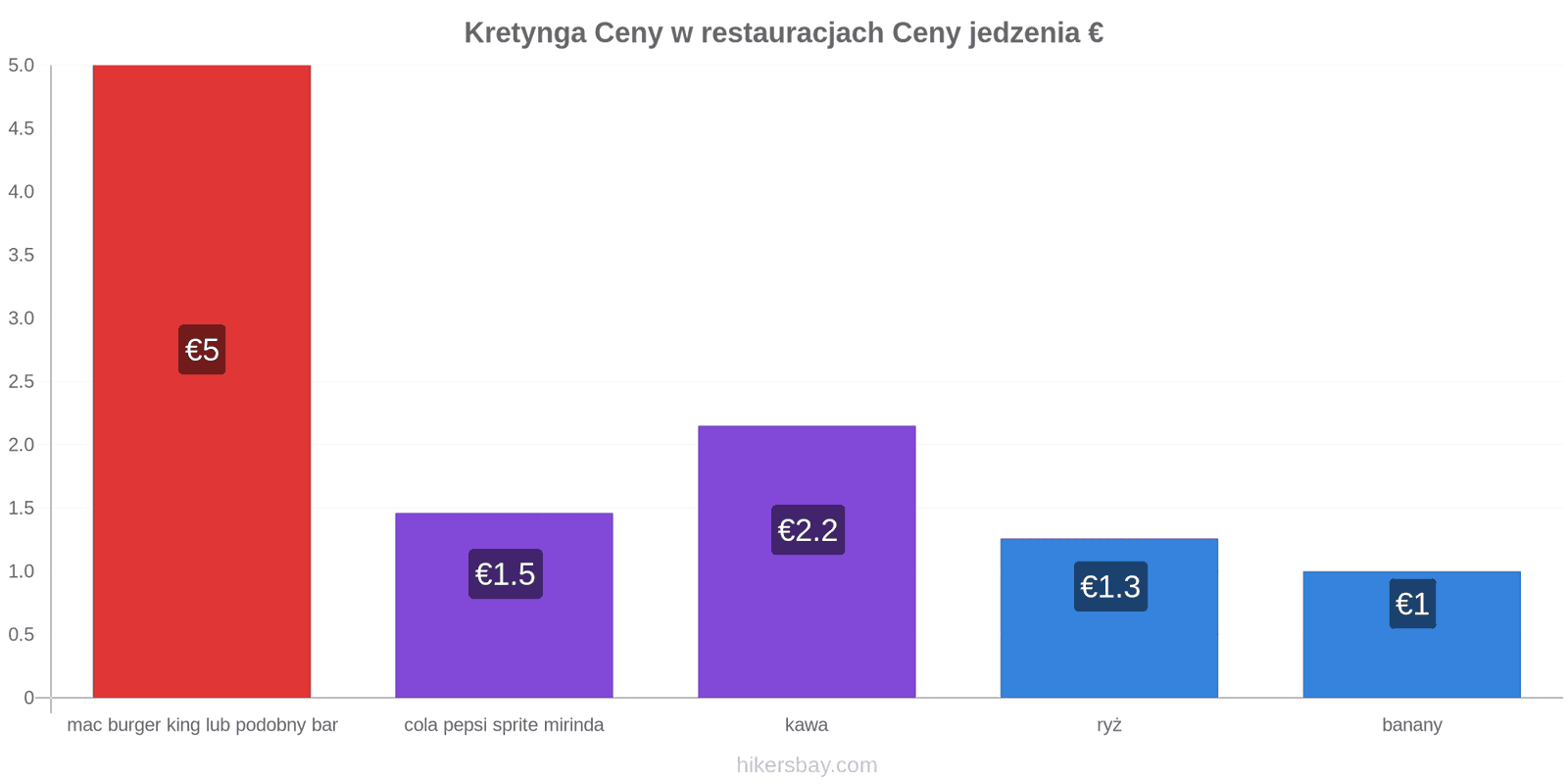 Kretynga zmiany cen hikersbay.com