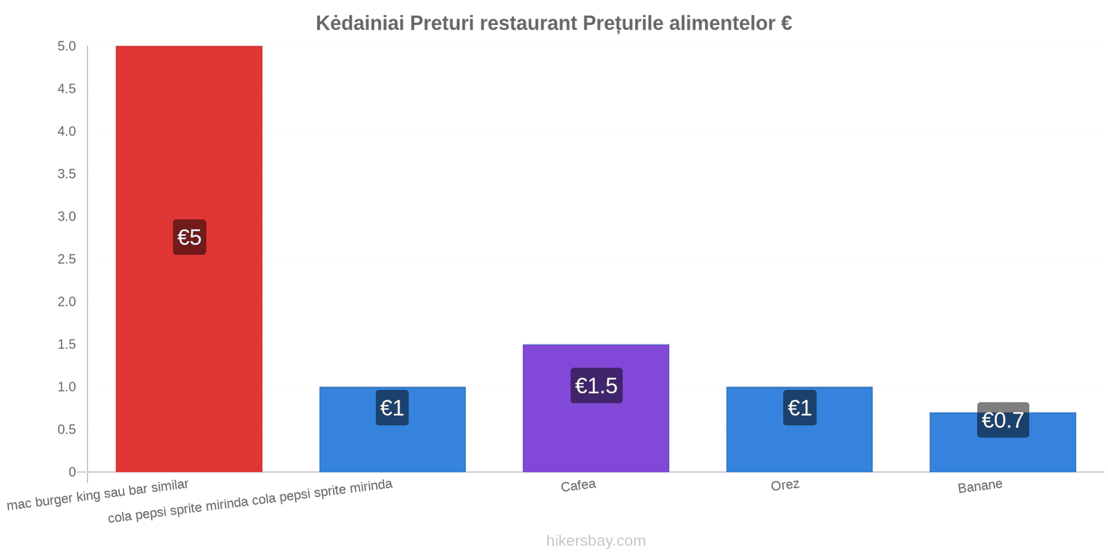 Kėdainiai schimbări de prețuri hikersbay.com