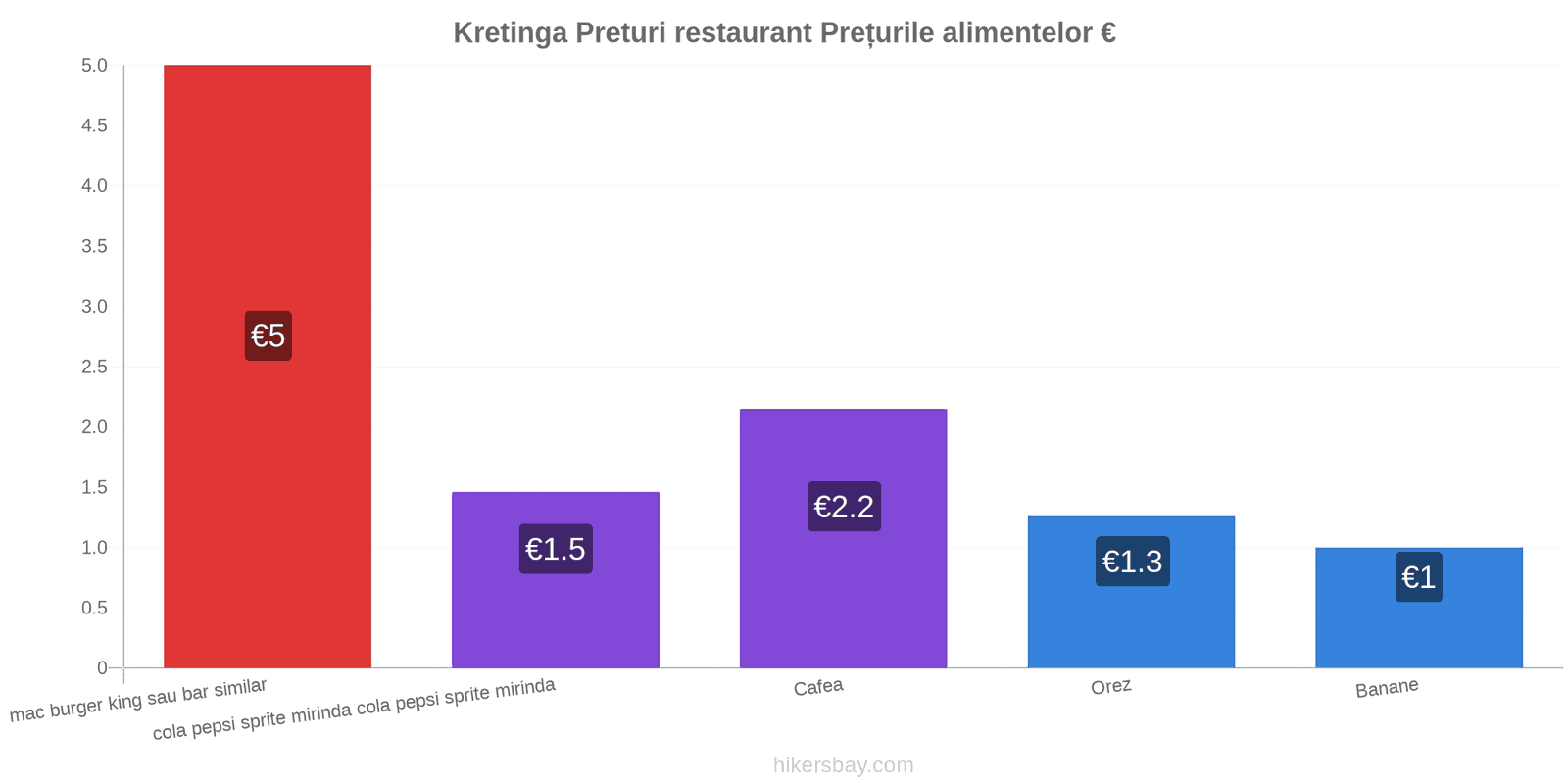 Kretinga schimbări de prețuri hikersbay.com