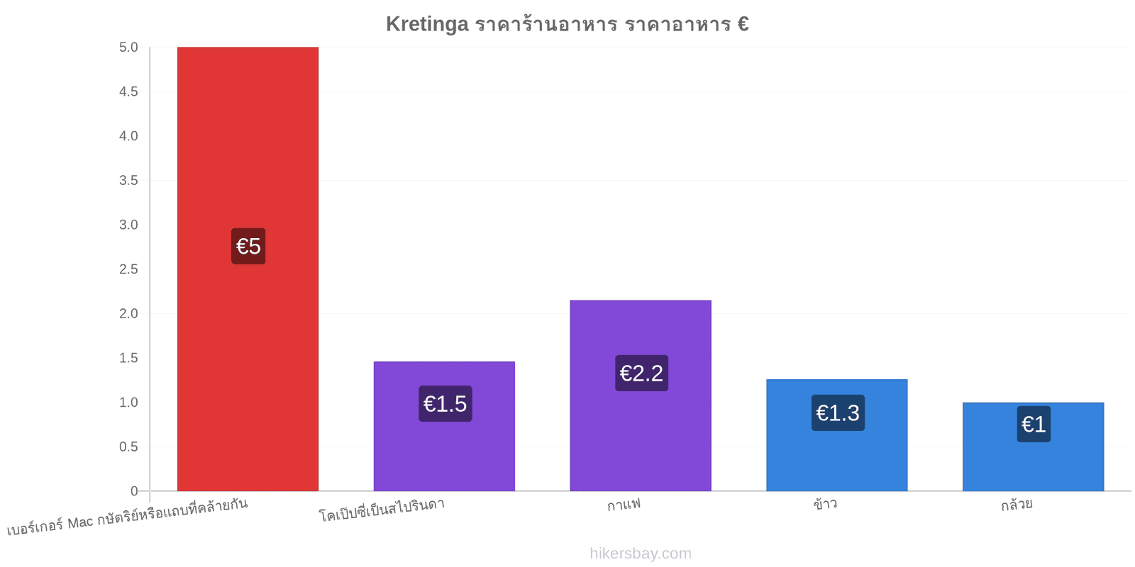 Kretinga การเปลี่ยนแปลงราคา hikersbay.com