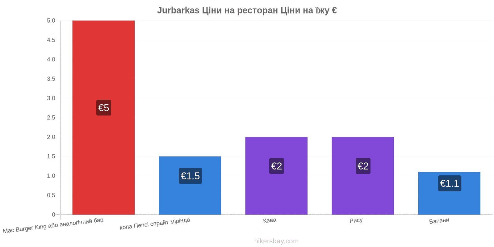 Jurbarkas зміни цін hikersbay.com