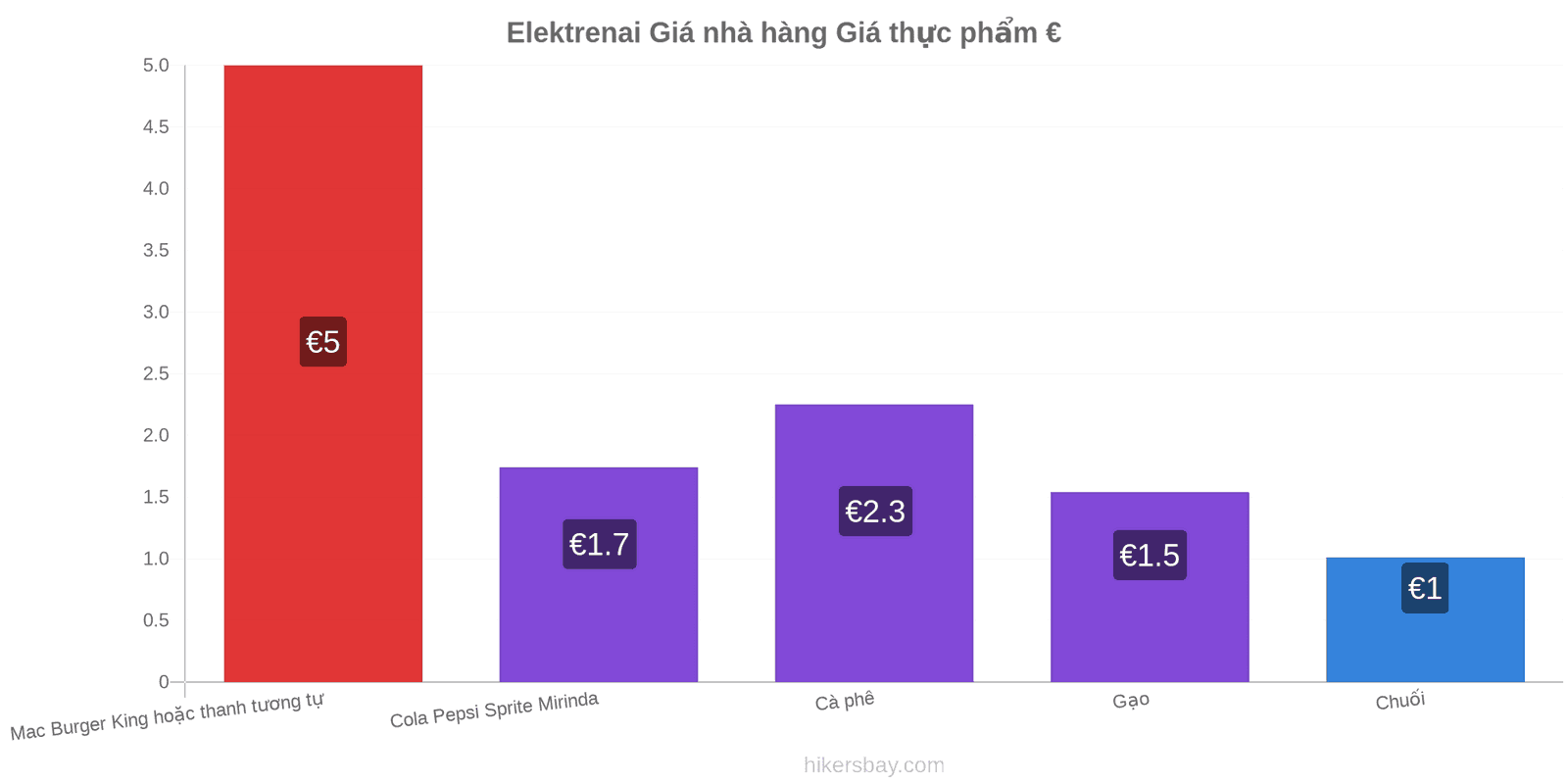 Elektrenai thay đổi giá cả hikersbay.com