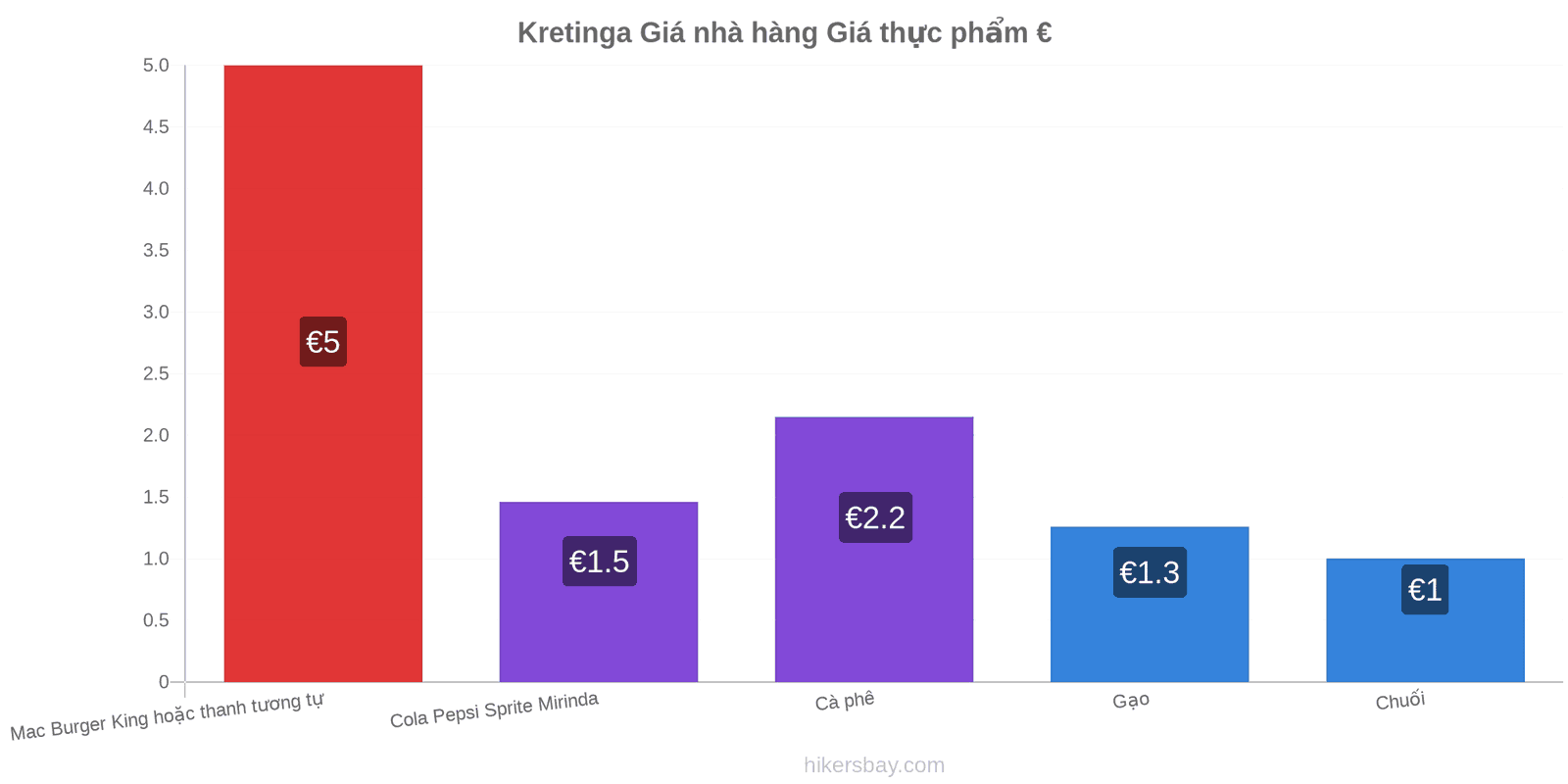 Kretinga thay đổi giá cả hikersbay.com