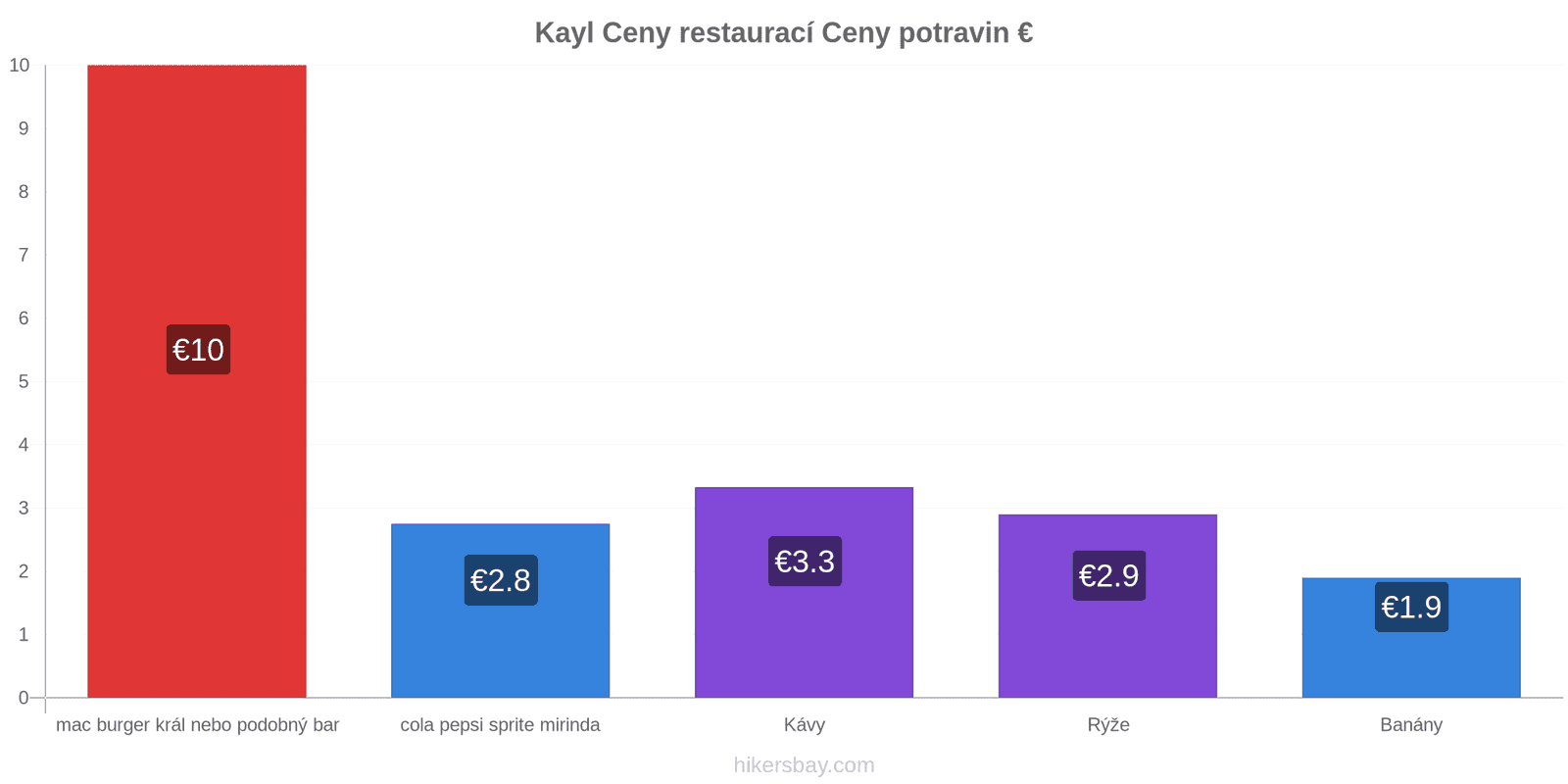 Kayl změny cen hikersbay.com