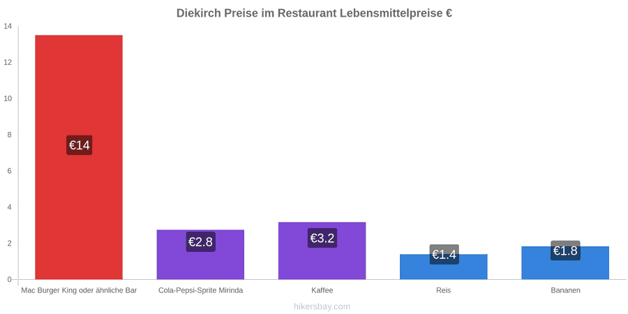 Diekirch Preisänderungen hikersbay.com