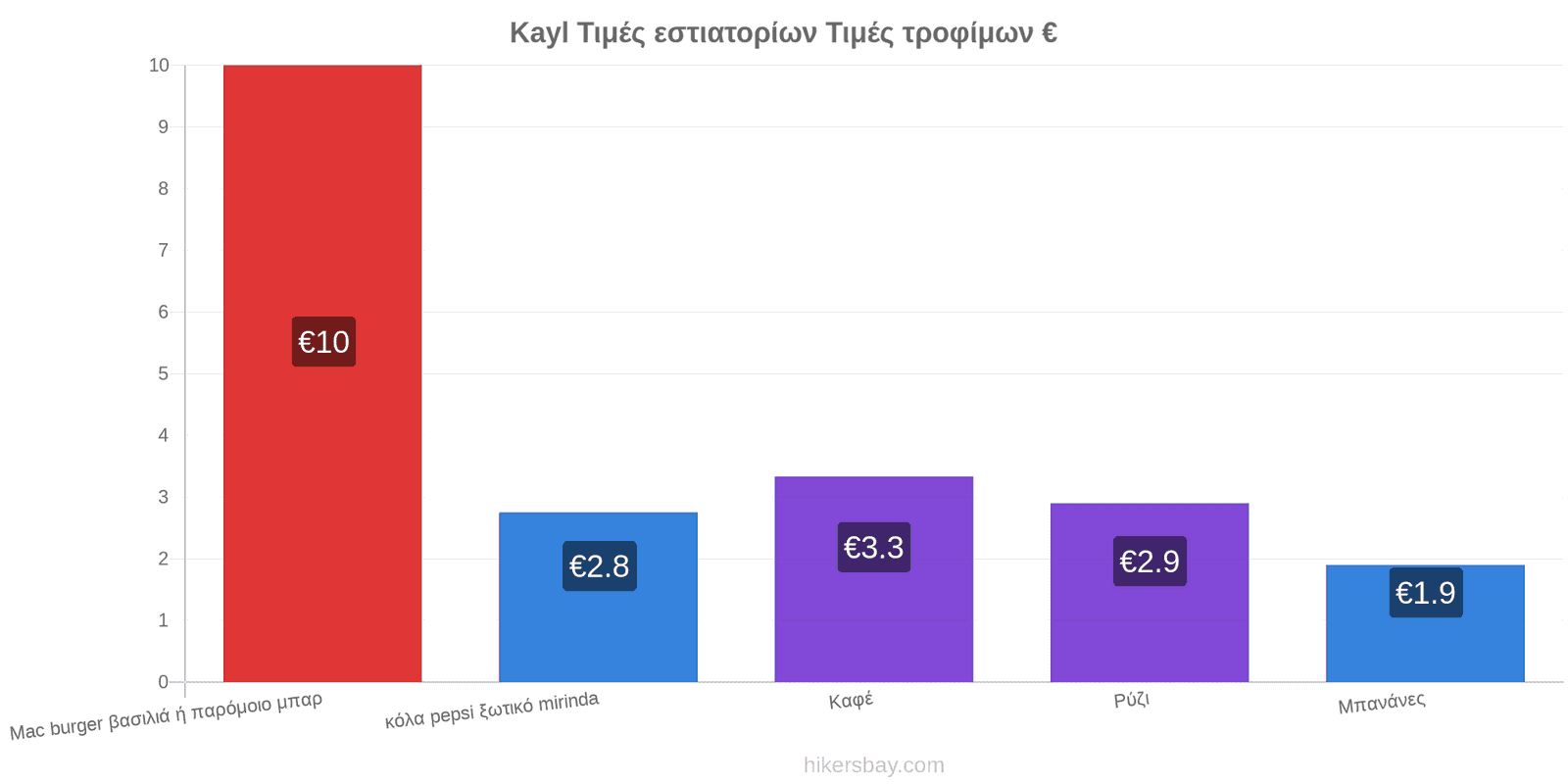 Kayl αλλαγές τιμών hikersbay.com