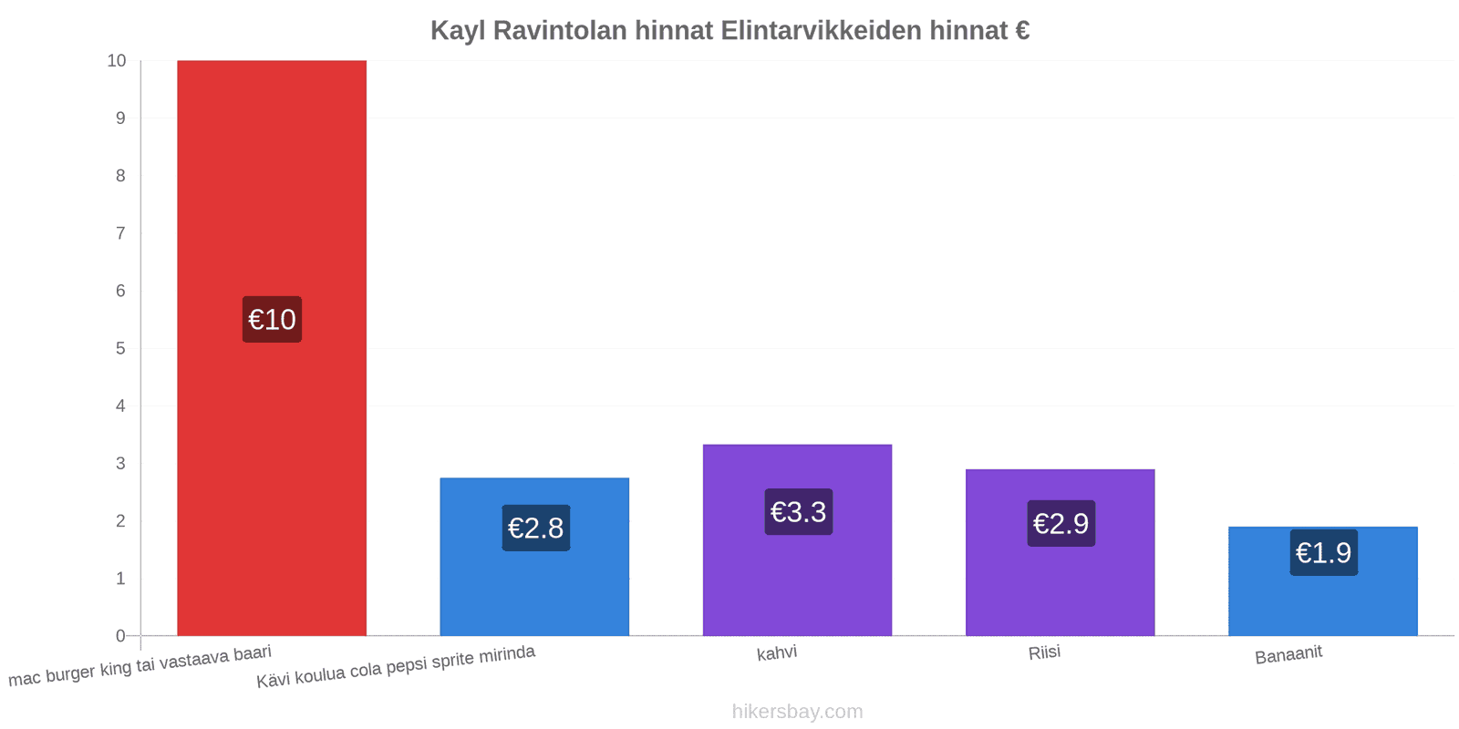 Kayl hintojen muutokset hikersbay.com