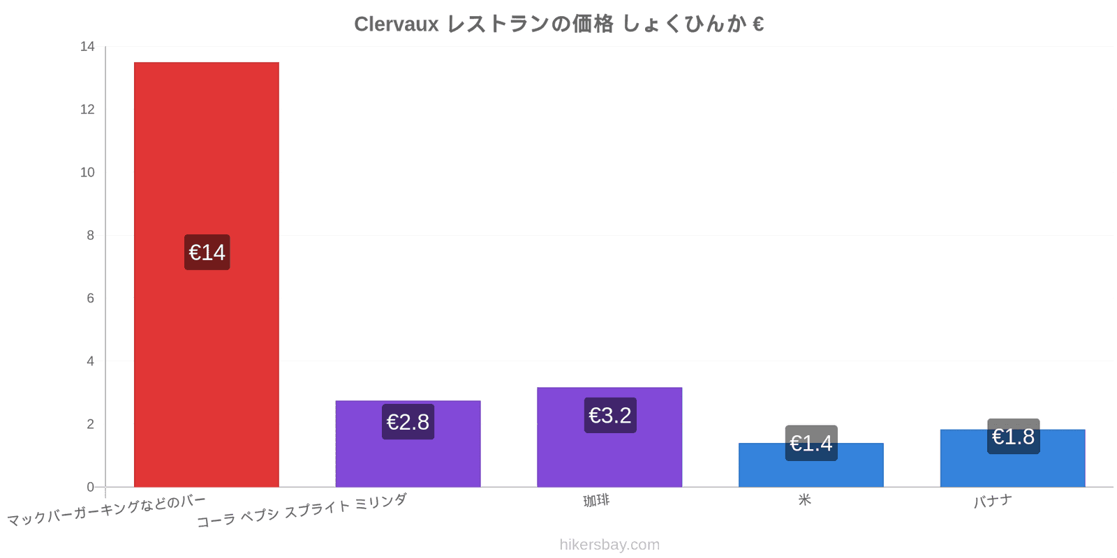 Clervaux 価格の変更 hikersbay.com