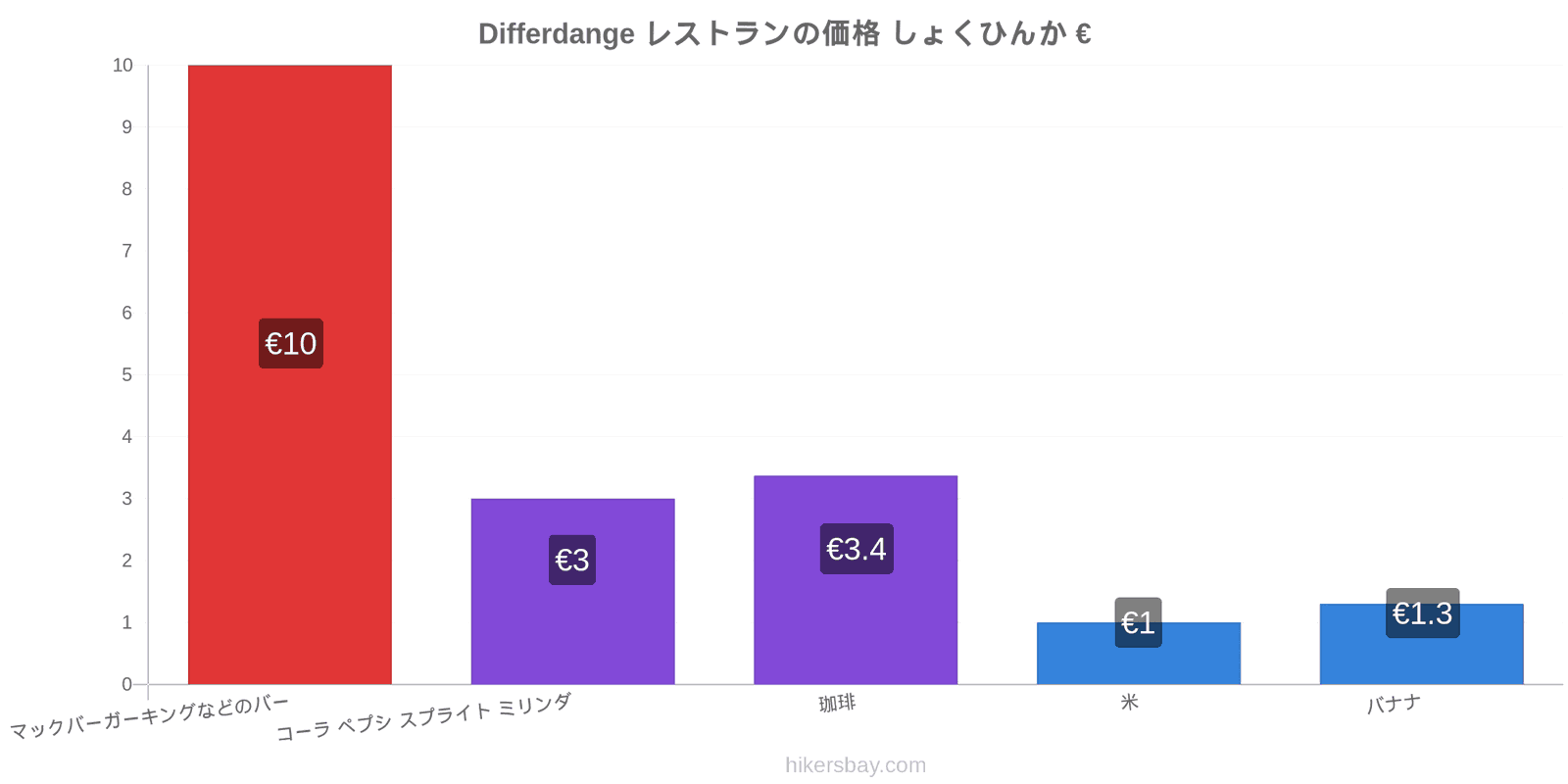 Differdange 価格の変更 hikersbay.com