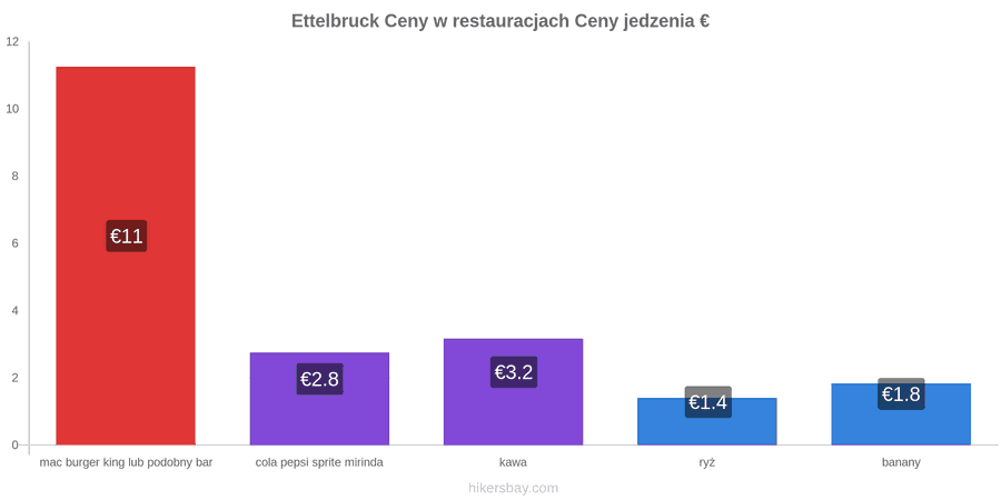 Ettelbruck zmiany cen hikersbay.com