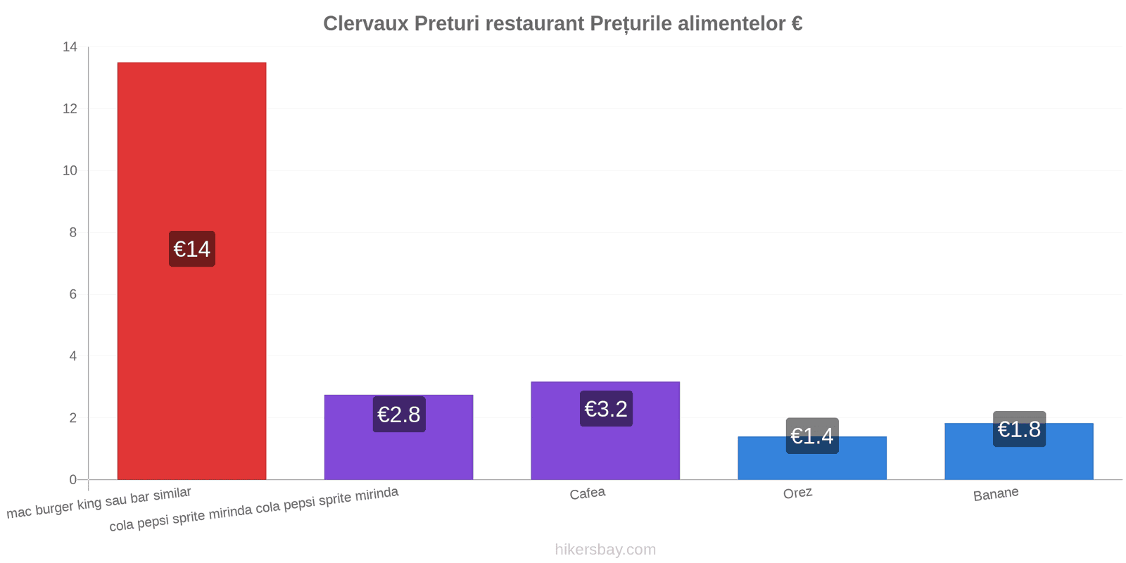 Clervaux schimbări de prețuri hikersbay.com