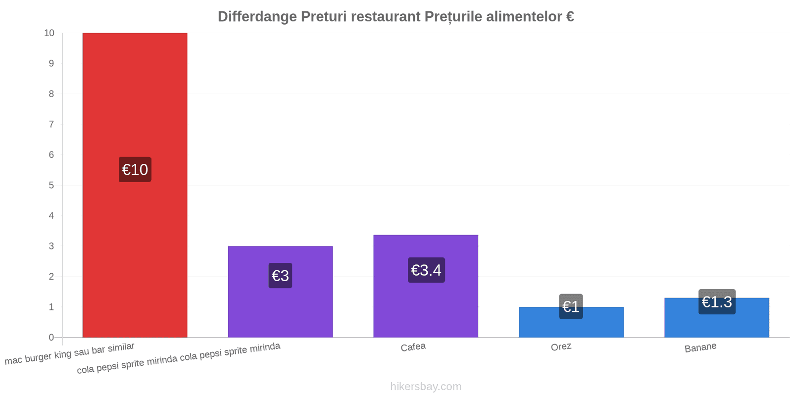 Differdange schimbări de prețuri hikersbay.com