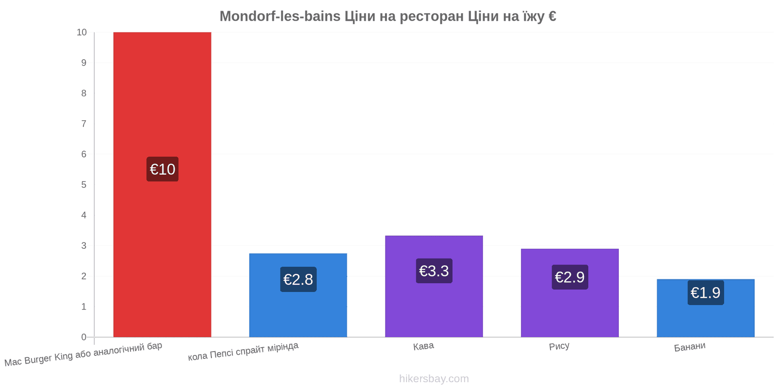 Mondorf-les-bains зміни цін hikersbay.com