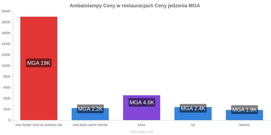 Ambatolampy zmiany cen hikersbay.com