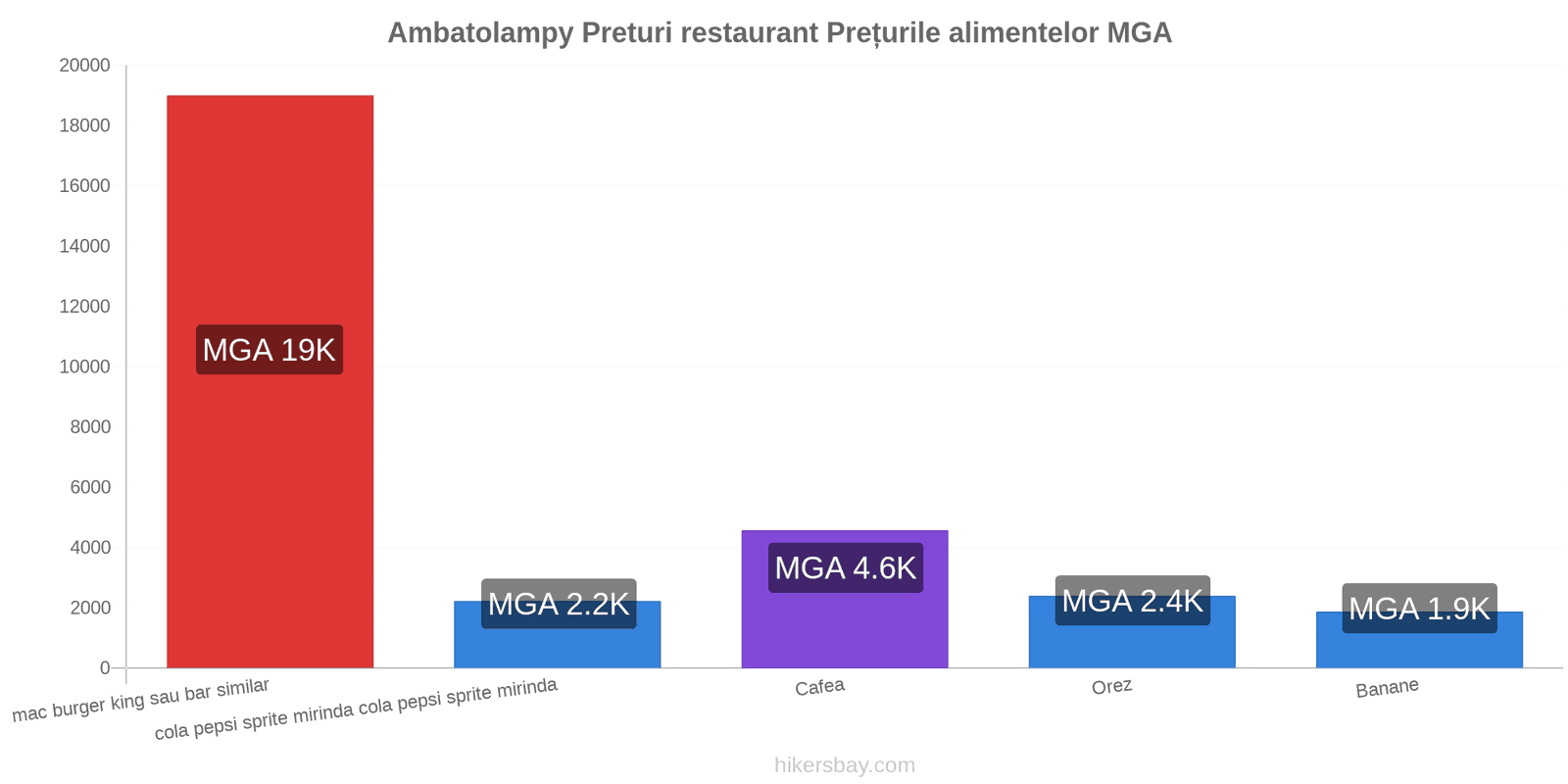 Ambatolampy schimbări de prețuri hikersbay.com