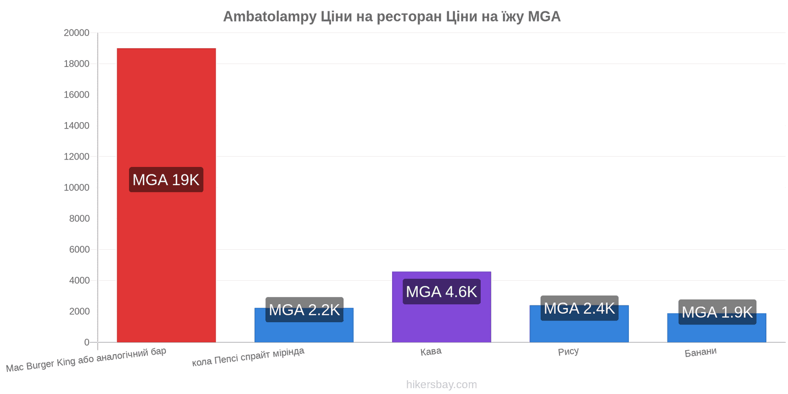 Ambatolampy зміни цін hikersbay.com